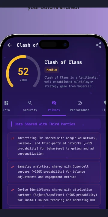 Where your data goes