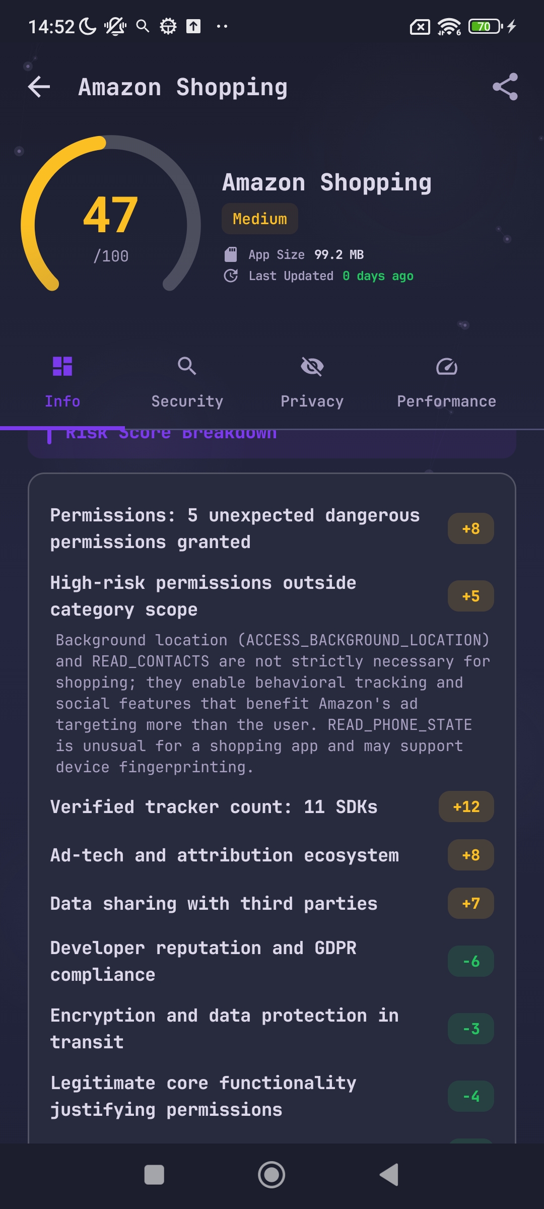 Amazon Shopping scan  - Risk score breakdown with factor impacts