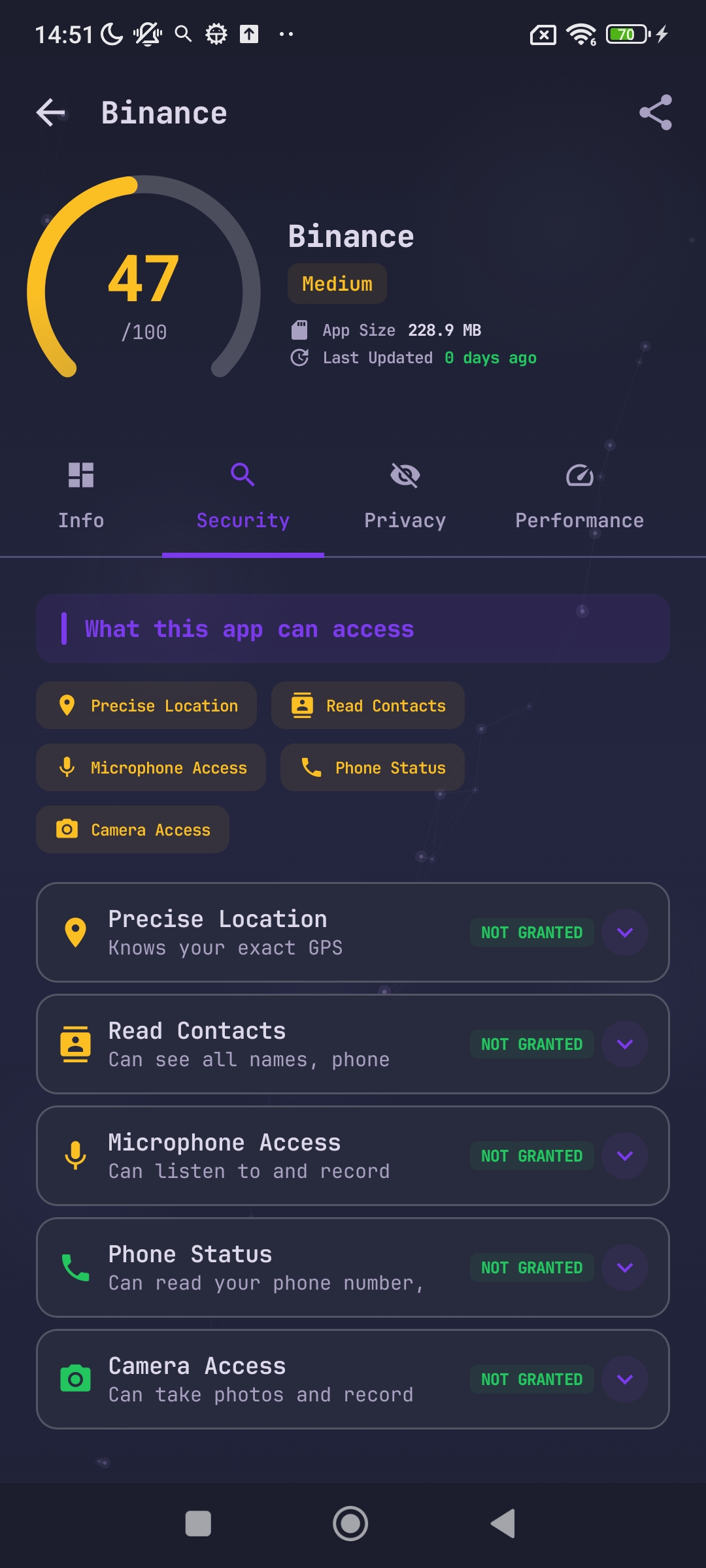 Binance scan  - Dangerous permissions: location, contacts, microphone