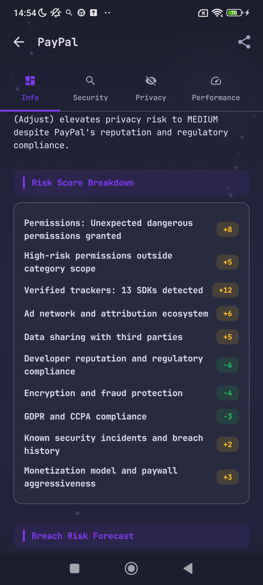 PayPal scan  - Full risk score breakdown with all factors