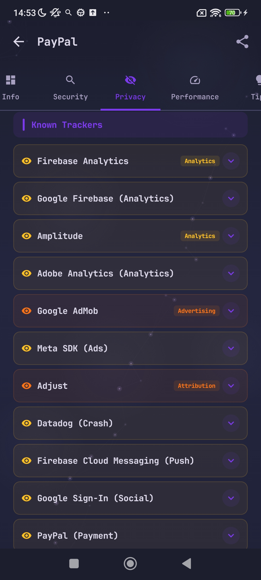 PayPal scan  - 13 verified trackers including 4 analytics SDKs