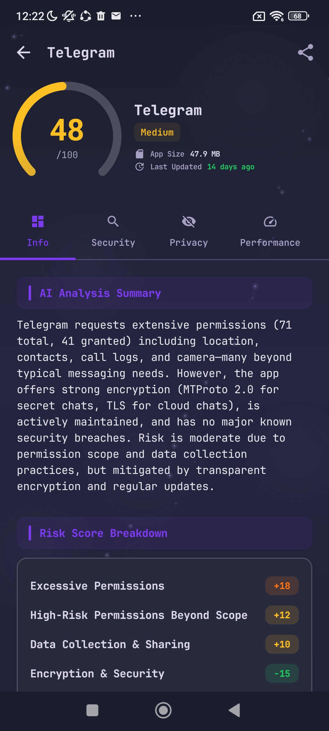 Telegram scan  - Risk score and AI analysis summary