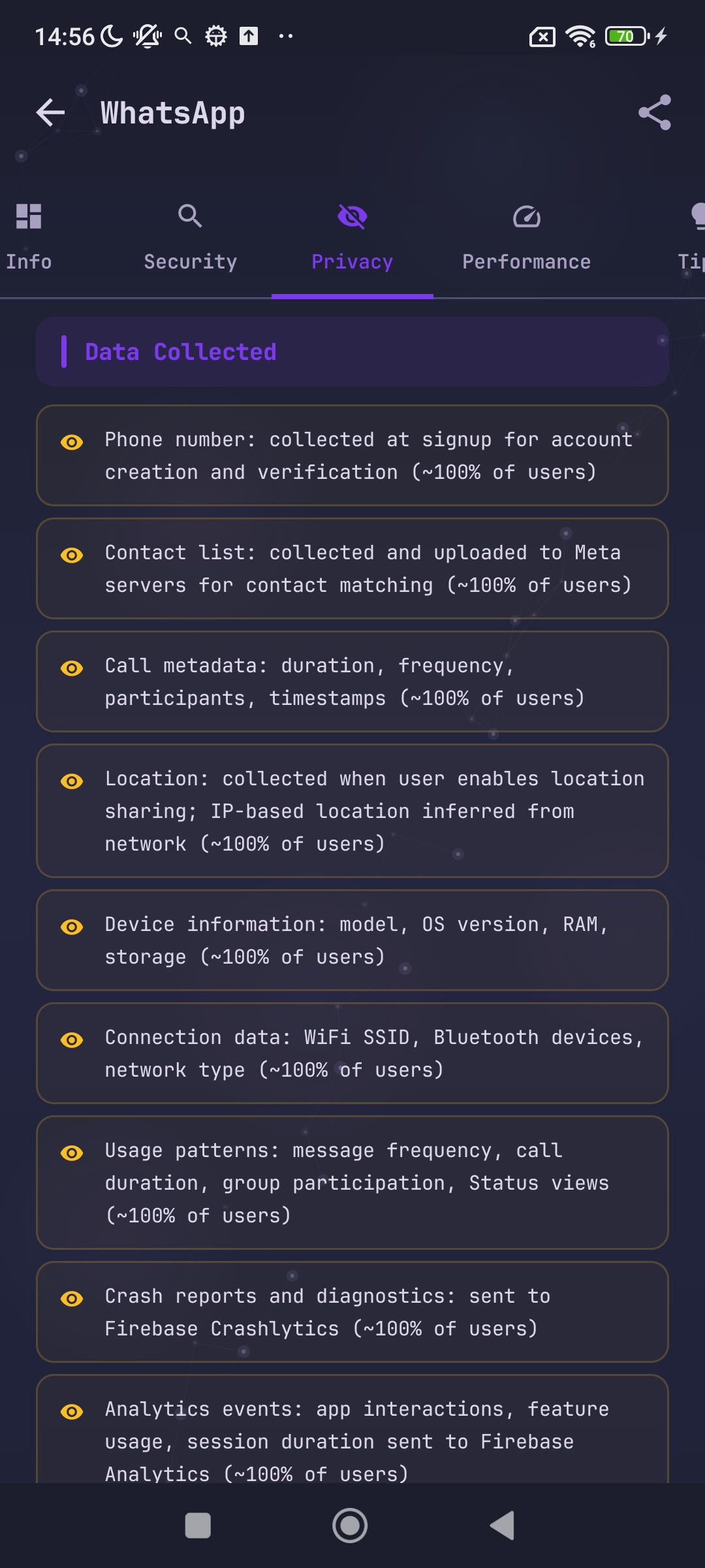 WhatsApp scan  - Extensive data collection: contacts, call metadata, usage patterns
